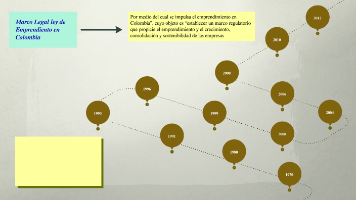 linea de tiempo ley de emprendimiento by GUSTAVO ADOLFO QUIROGA SANCHEZ ...