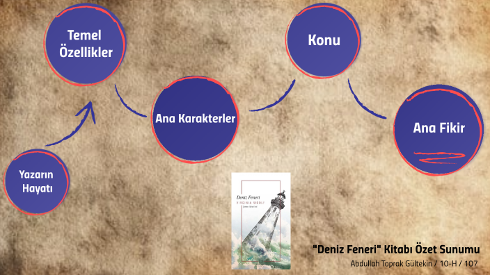 "Deniz Feneri" Kitap Sunumu by Edebiyat Performans on Prezi