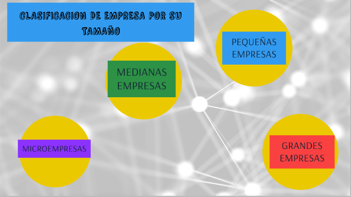 Clasificacion De Las Empresas Por Su Tamaño By Maximo Azogue 9629