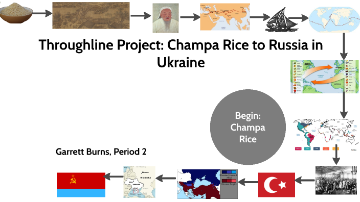 Throughline Presentation: Champa Rice to Russia in Ukraine by Garrett ...