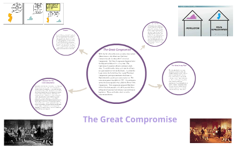 the great compromise of 1787 diagram