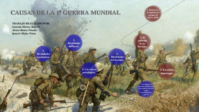 CAUSAS DE LA 1 GUERRA MUNDIAL. by Nacho Mejìas Fonta on Prezi