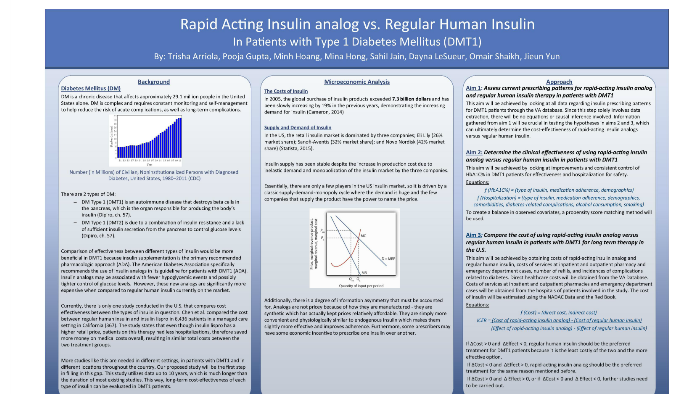 Rapid Acting Insulin analog vs. Regular Human Insulin by Minh Hoang on ...