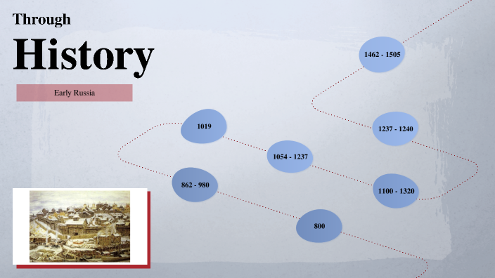 Illustrated Timeline Of Early Russia By Niyoosha Singhal On Prezi