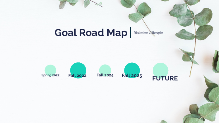 Goal Road Map by Blakelee Gillespie on Prezi