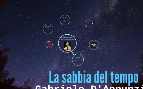 La sabbia del tempo by Giulia Vavassori on Prezi