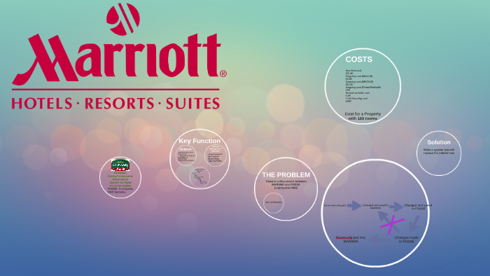 Marriott corporation the cost of capital solution xls picture