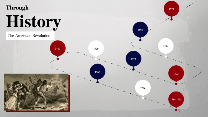 American Revolution Timeline by Deriyan Heath on Prezi