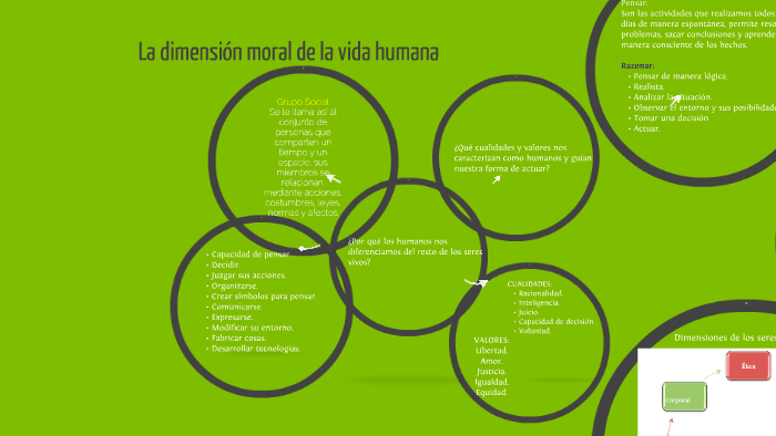 La dimensión moral de la vida humana by on Prezi