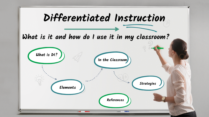 Differentiated Instruction by Karin Moreno on Prezi