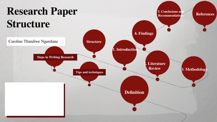 Structure of a research paper by Caroline Ngamlana on Prezi