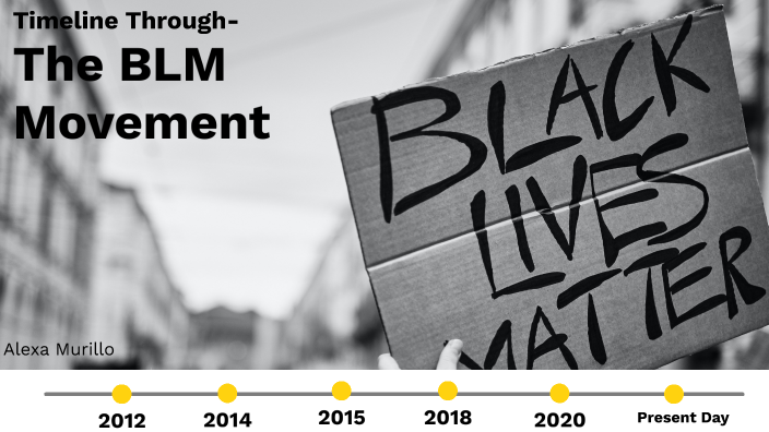 The BLM Movement- Alexa Murillo's Project 1 by Alexa Murillo on Prezi