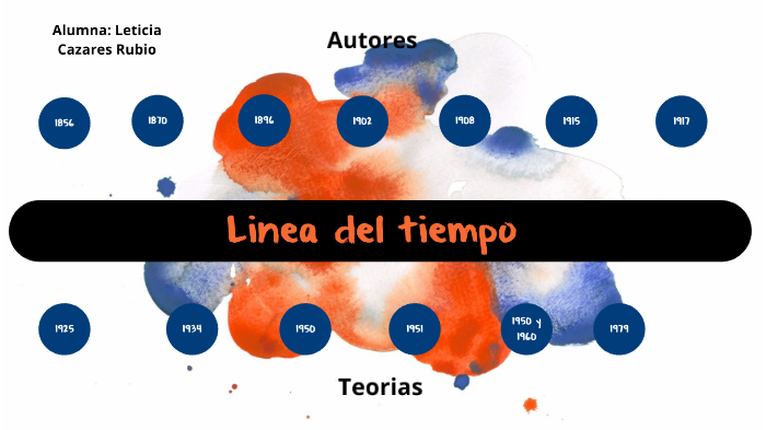 Linea del tiempo by Letty Czrs Rubio on Prezi