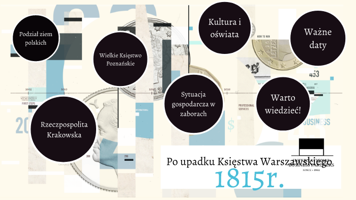 Po Upadku Księstwa Warszawskiego By Julia Sobstyl On Prezi 7428