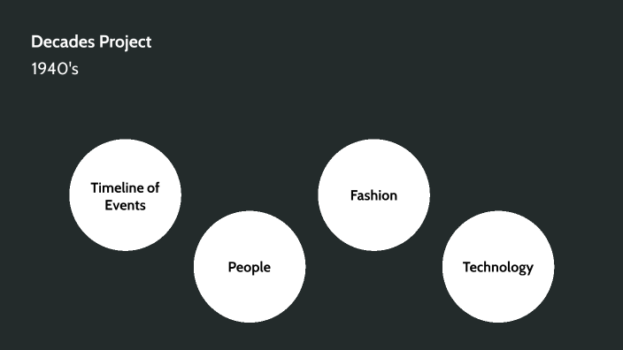 1940's Decade Project by Jonathan Minchew on Prezi