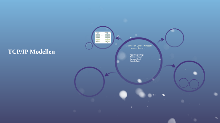 TCP/IP Modellen by Erlend Riise on Prezi