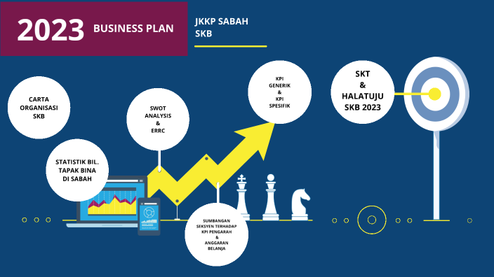 Business Plan SKB JKKP Sabah by muhammad zuhaily ibrahim on Prezi