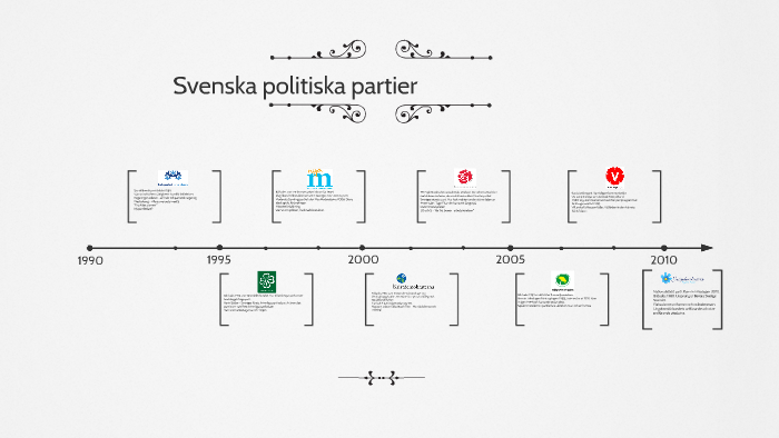 Svenska Politiska Partier - Historia Och Ideologi By Tova Norlund