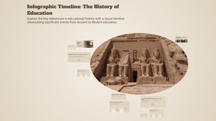 Infographic Timeline: The History of Education by Ethan on Prezi