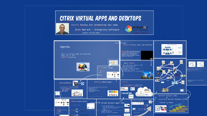 citrix app virtualization