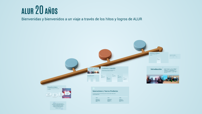 Línea de Tiempo de Nuestra Empresa by Natalia Quevedo on Prezi