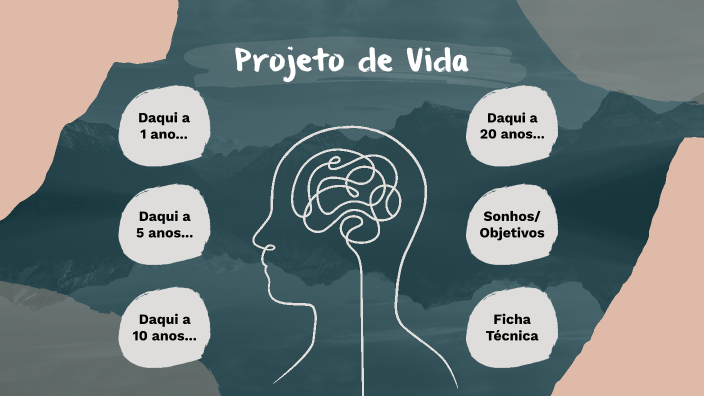 Projeto de Vida by Carolina Ferreira on Prezi