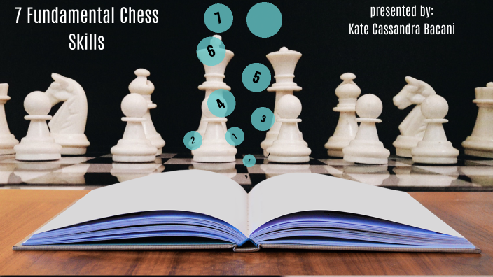Fundamental Chess Calculation Skills