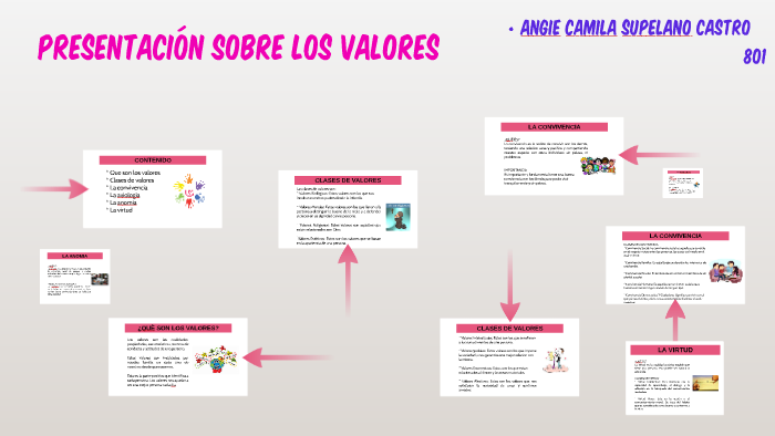 Presentacion Sobre Los Valores By Camila Supelano On Prezi