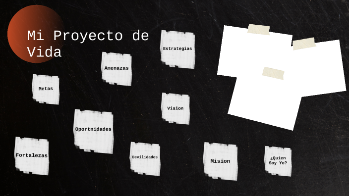 Mi Proyecto de Vida by LUCIANA FERNANDEZ TRUJILLO on Prezi