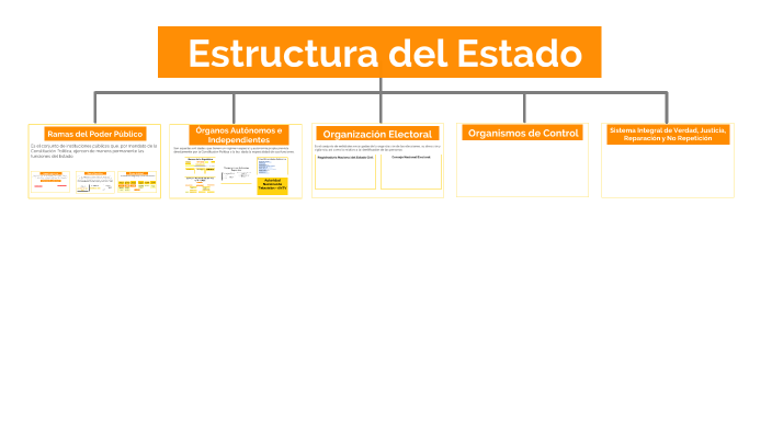 Estructura del gobierno colombiano by Wenceslao Arroyo on Prezi