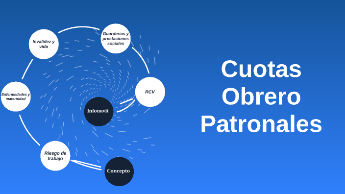 Cuotas Obrero Patronales By Sarahi Plascencia On Prezi