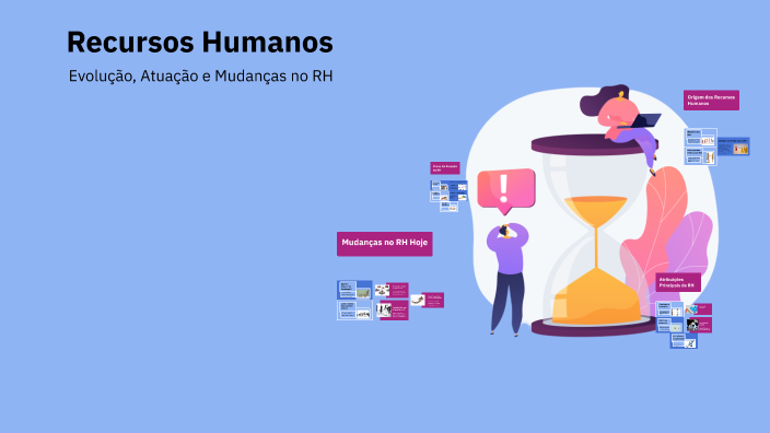 Linha do Tempo do Recursos Humanos by Ysabella Silva on Prezi