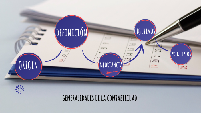 GENERALIDADES DE LA CONTABILIDAD by Karen Varela on Prezi