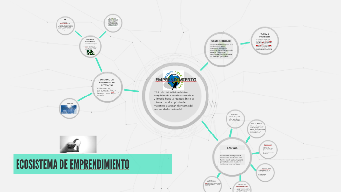 ECOSISTEMA DE EMPRENDIMIENTO by on Prezi