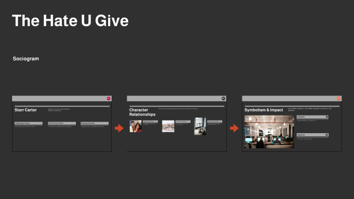 The Hate U Give by SA - 10TC 984740 Rick Hansen SS on Prezi