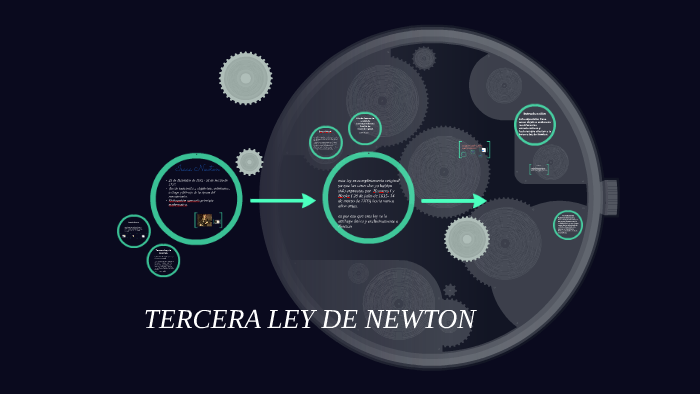 TERCERA LEY DE NEWTON by alejandro ramos on Prezi