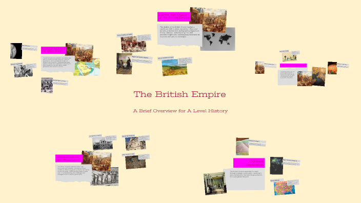 The British Empire by Harry Way on Prezi