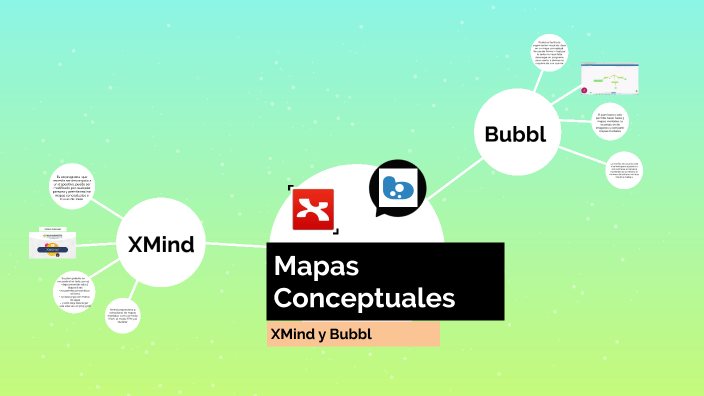 mapas conceptuales by Ana Guanuco on Prezi