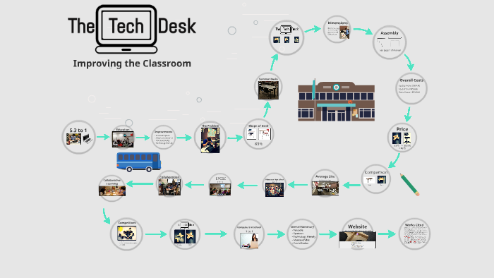 Improving the Classroom by on Prezi
