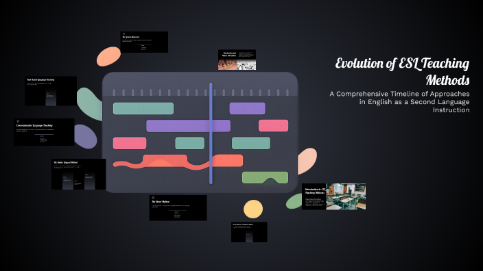 Evolution of ESL Teaching Methods by Alejandro Ávila Ramírez on Prezi