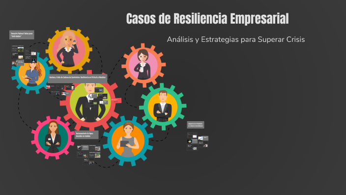 Casos de Resiliencia Empresarial by ALEJANDRA LEDESMA on Prezi