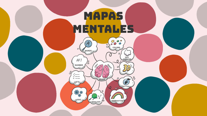 MAPAS MENTALES KJD by Daniel Adrián Valinotti on Prezi
