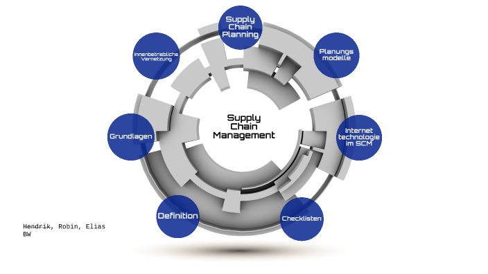Supply Chain Management by Eli Wiktorowski on Prezi