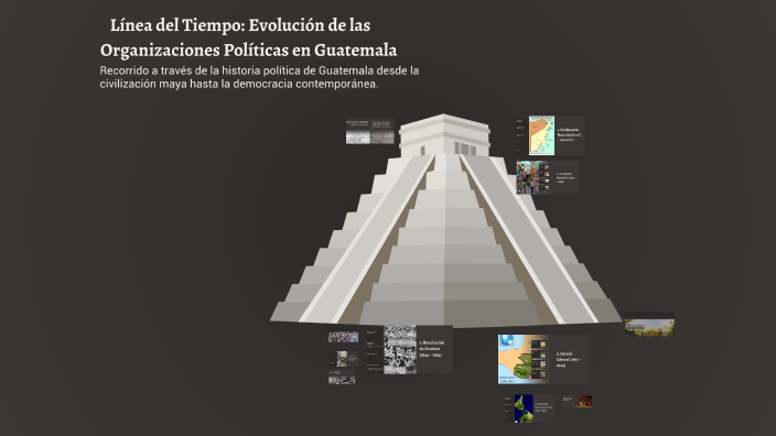 🇬🇹 Línea del Tiempo: Evolución de las Organizaciones Políticas en ...
