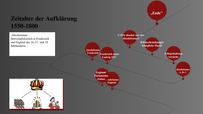 5 Säulen Des Absolutismus Geschichte-Absolutismus by Lilo muller on Prezi