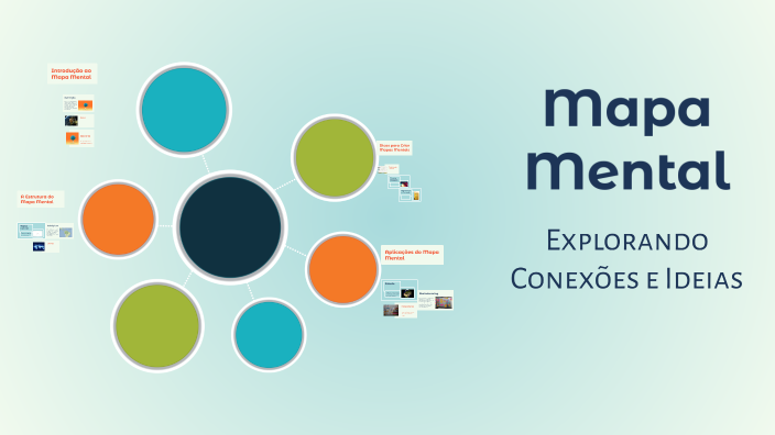 Mapa Mental by Jamilson Rodrigues on Prezi