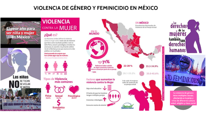 VIOLENCIA DE GÉNERO Y FEMINICIDIO EN MÉXICO by Nancy Medina on Prezi