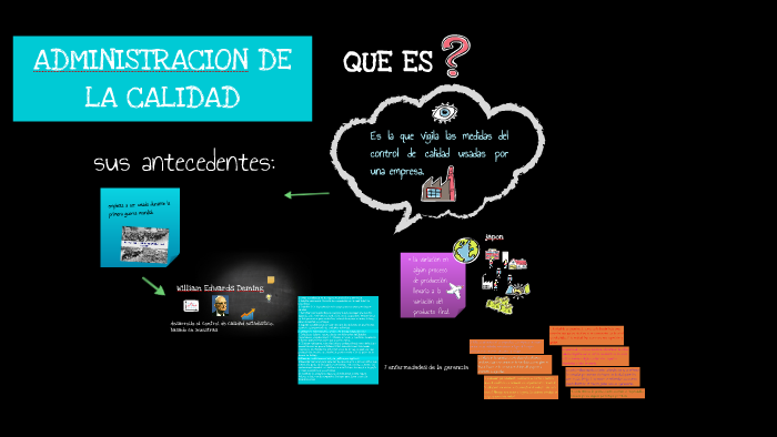 administracion de la calidad by paola luna on Prezi