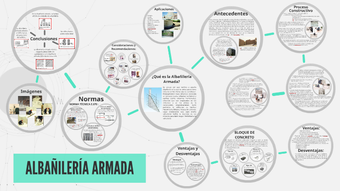 SISTEMA CONSTRUCTIVO ALBA ILER A ARMADA by Juan Valverde on Prezi