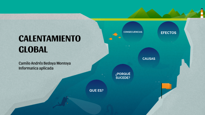 CALENTAMIENTO GLOBAL by camilo bedoya on Prezi